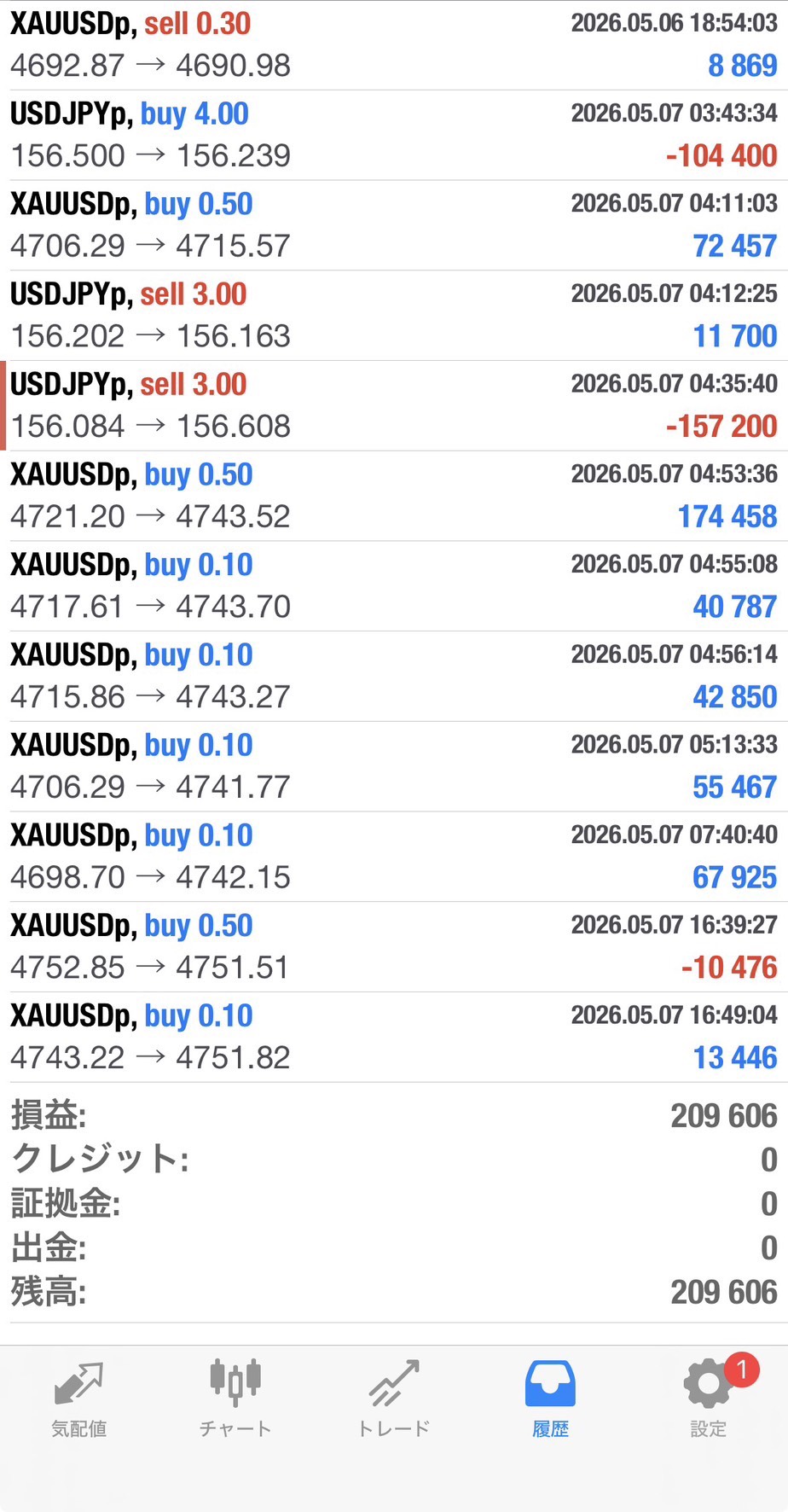 2026年5月7日の運用履歴